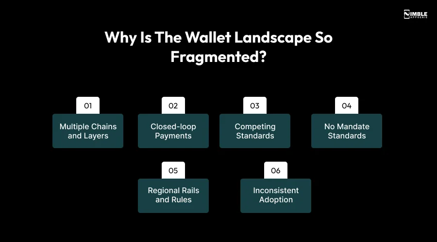 Why is the Wallet Landscape So Fragmented