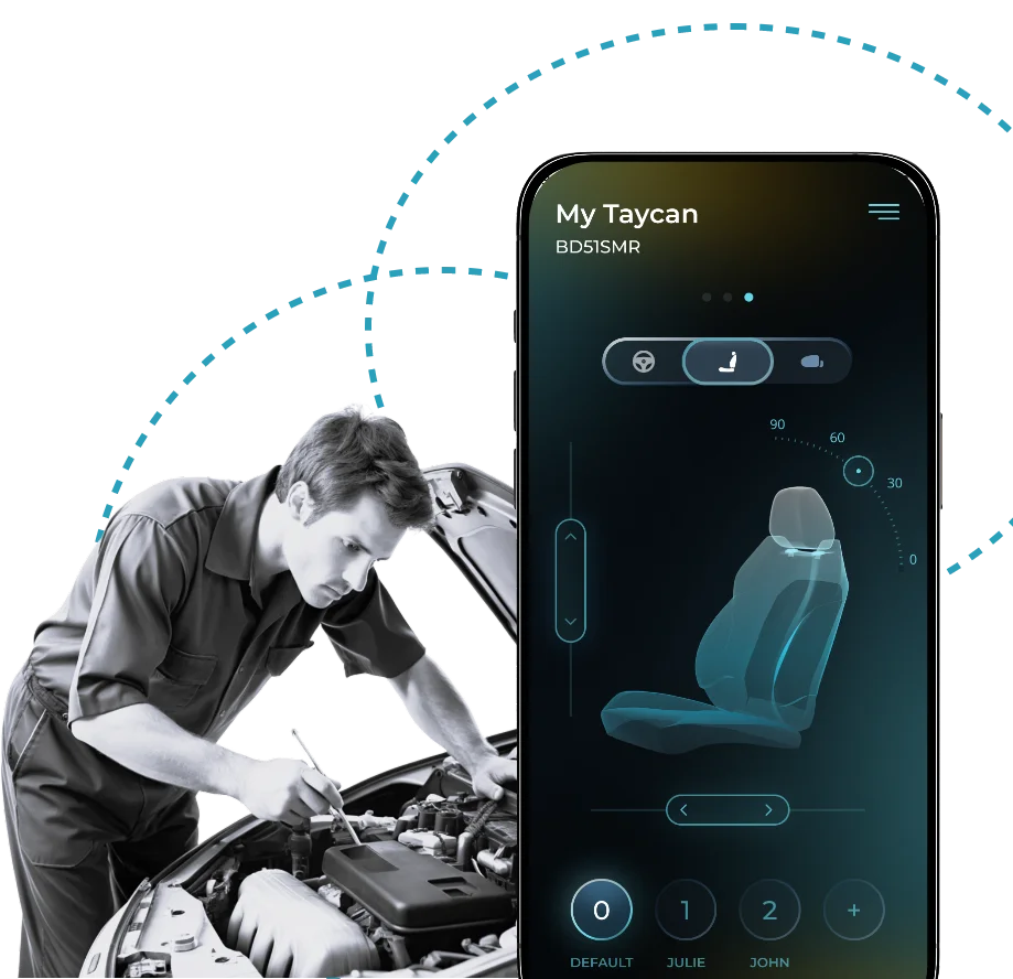 Automotive Software Development Company